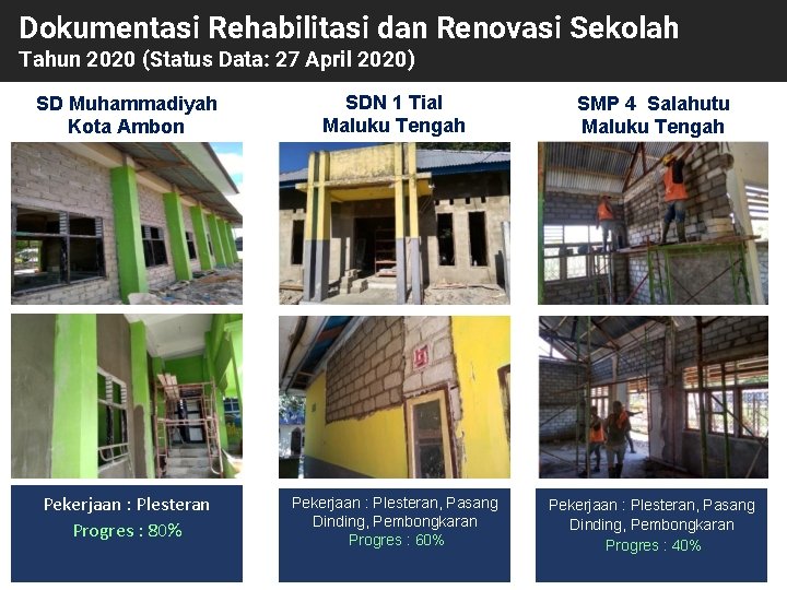 Dokumentasi Rehabilitasi dan Renovasi Sekolah Tahun 2020 (Status Data: 27 April 2020) SD Muhammadiyah