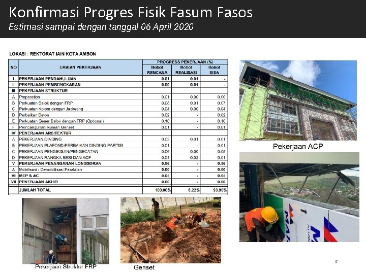 Konfirmasi Progres Fisik Fasum Fasos Estimasi sampai dengan tanggal 06 April 2020 6 