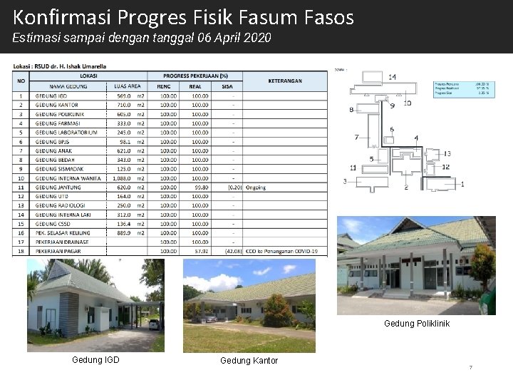 Konfirmasi Progres Fisik Fasum Fasos Estimasi sampai dengan tanggal 06 April 2020 Gedung Poliklinik