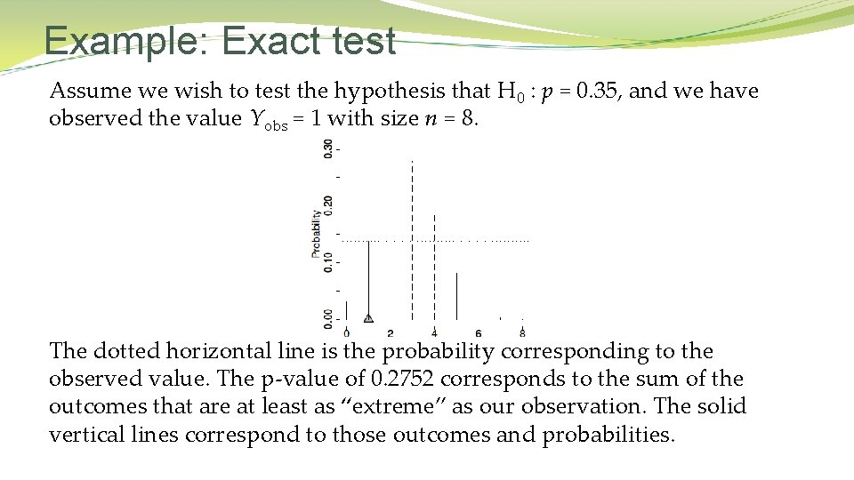 Example: Exact test Assume we wish to test the hypothesis that H 0 : Example: Exact test Assume we wish to test the hypothesis that H 0 :