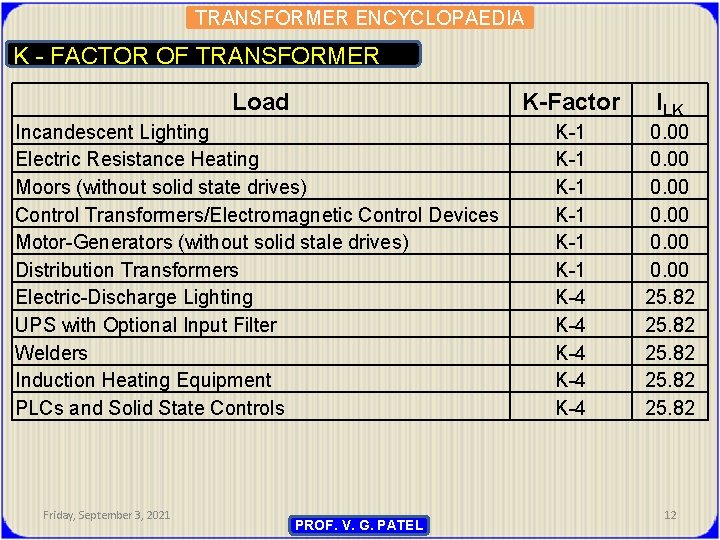 TRANSFORMER ENCYCLOPAEDIA K - FACTOR OF TRANSFORMER Load K-Factor ILK Incandescent Lighting Electric Resistance
