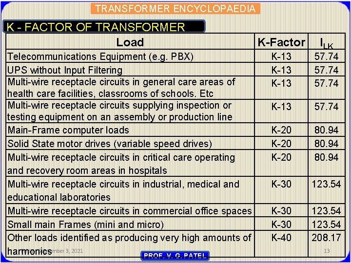 TRANSFORMER ENCYCLOPAEDIA K - FACTOR OF TRANSFORMER Load Telecommunications Equipment (e. g. PBX) UPS