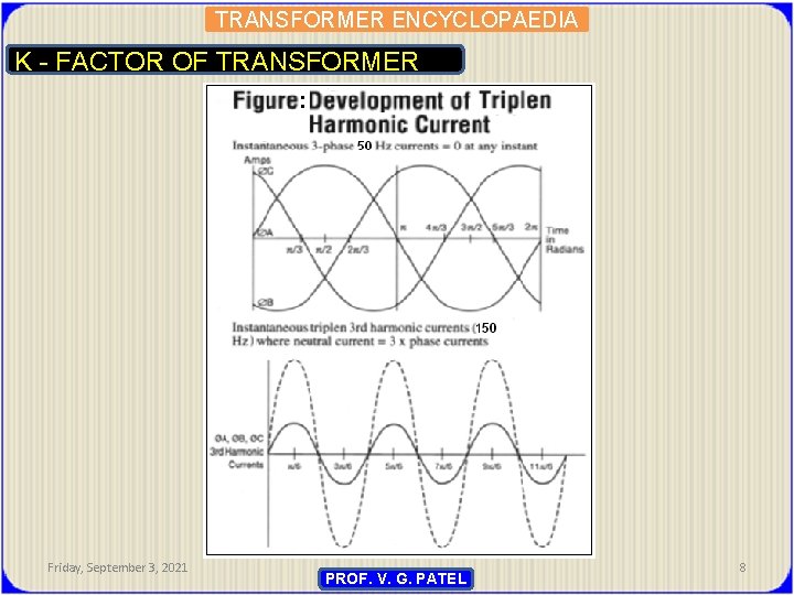 TRANSFORMER ENCYCLOPAEDIA K - FACTOR OF TRANSFORMER Friday, September 3, 2021 PROF. V. G.