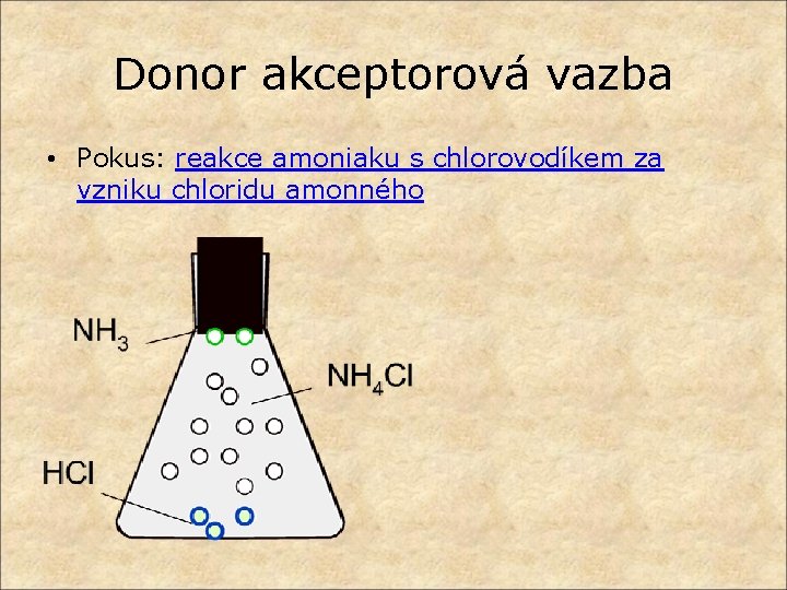 Donor akceptorová vazba • Pokus: reakce amoniaku s chlorovodíkem za vzniku chloridu amonného 
