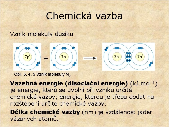 Chemická vazba Vznik molekuly dusíku + Obr. 3, 4, 5 Vznik molekuly N 2