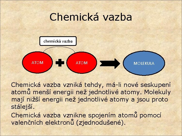 Chemická vazba chemická vazba ATOM MOLEKULA Chemická vazba vzniká tehdy, má-li nové seskupení atomů
