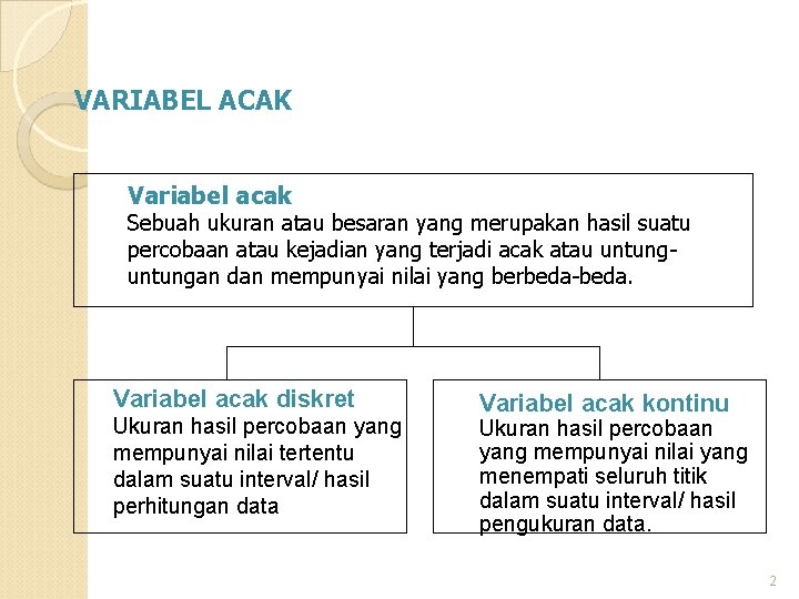 VARIABEL ACAK Variabel acak Sebuah ukuran atau besaran yang merupakan hasil suatu percobaan atau