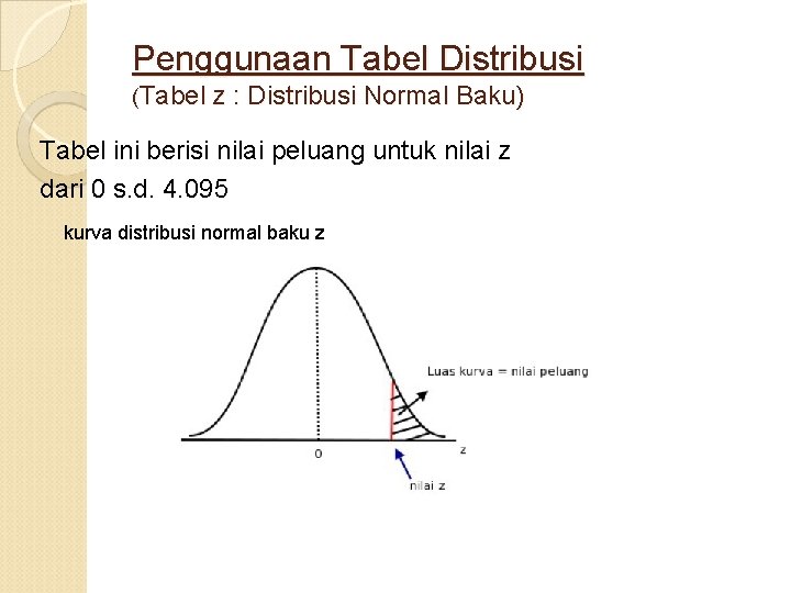 Penggunaan Tabel Distribusi (Tabel z : Distribusi Normal Baku) Tabel ini berisi nilai peluang