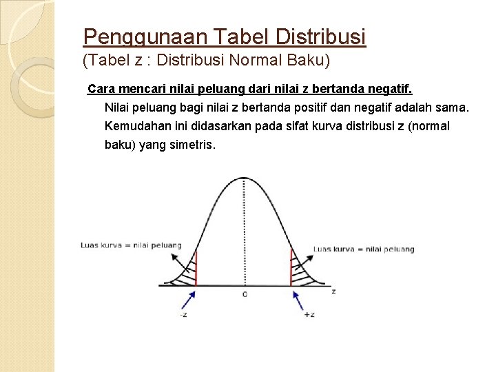 Penggunaan Tabel Distribusi (Tabel z : Distribusi Normal Baku) Cara mencari nilai peluang dari