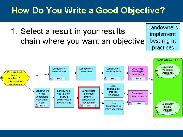 How Do You Write a Good Objective? 1. Select a result in your results