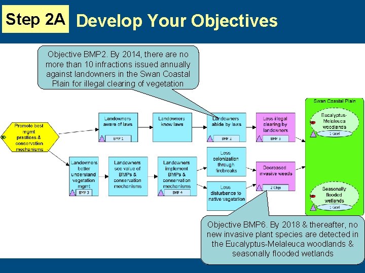 Step 2 A Develop Your Objectives Objective BMP 2. By 2014, there are no