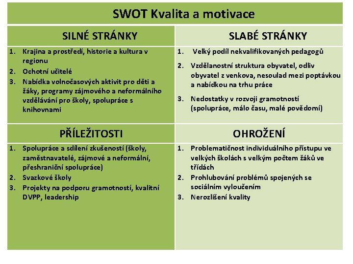 SWOT Kvalita a motivace SILNÉ STRÁNKY 1. Krajina a prostředí, historie a kultura v