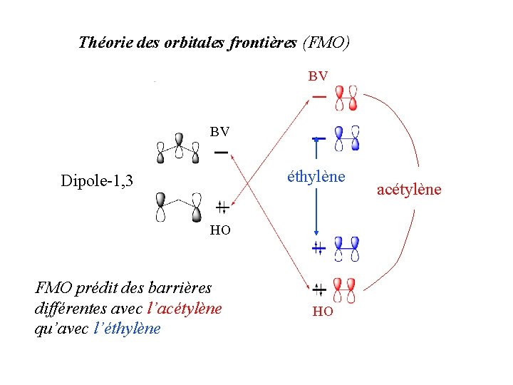 Théorie des orbitales frontières (FMO) BV BV éthylène Dipole-1, 3 HO FMO prédit des