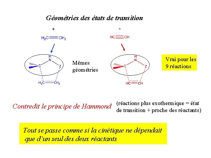 Géométries des états de transition Vrai pour les 9 réactions Mêmes géométries (réactions plus