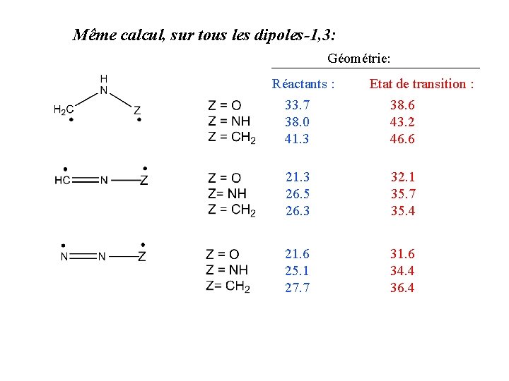 Même calcul, sur tous les dipoles-1, 3: Géométrie: Réactants : Etat de transition :