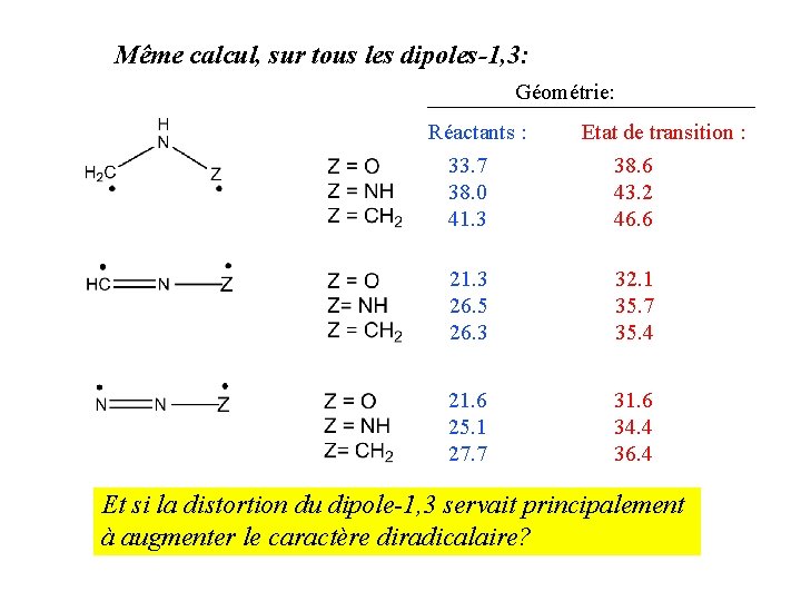 Même calcul, sur tous les dipoles-1, 3: Géométrie: Réactants : Etat de transition :