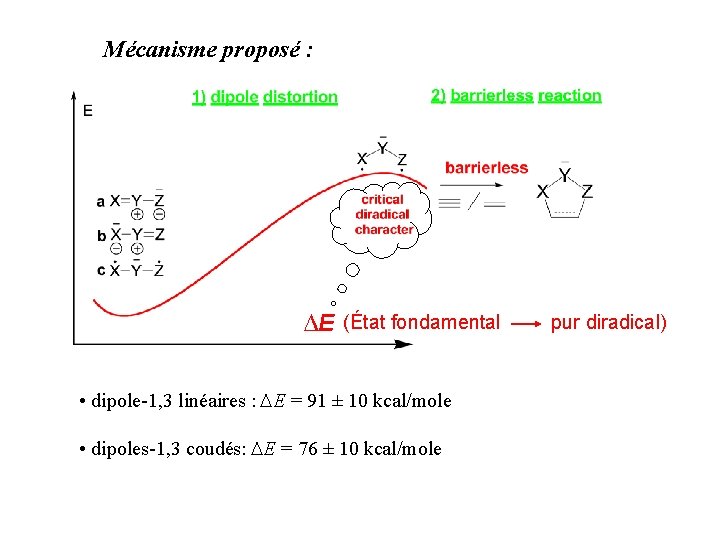 Mécanisme proposé : ∆E (État fondamental • dipole-1, 3 linéaires : ∆E = 91