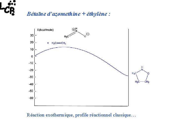 Bétaïne d’azomethine + éthylène : Réaction exothermique, profile réactionnel classique… 