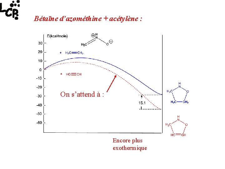 Bétaïne d’azométhine + acétylène : On s’attend à : Encore plus exothermique 