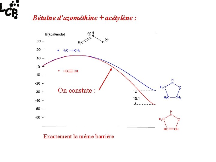 Bétaïne d’azométhine + acétylène : On constate : Exactement la même barrière 