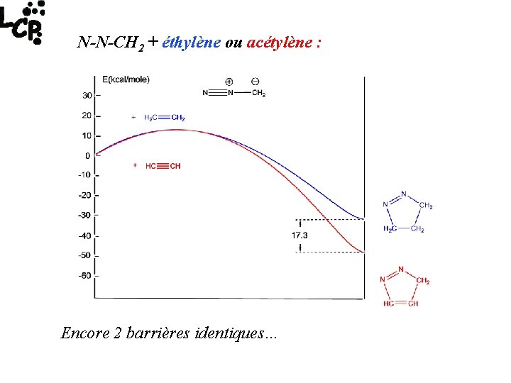 N-N-CH 2 + éthylène ou acétylène : Encore 2 barrières identiques… 