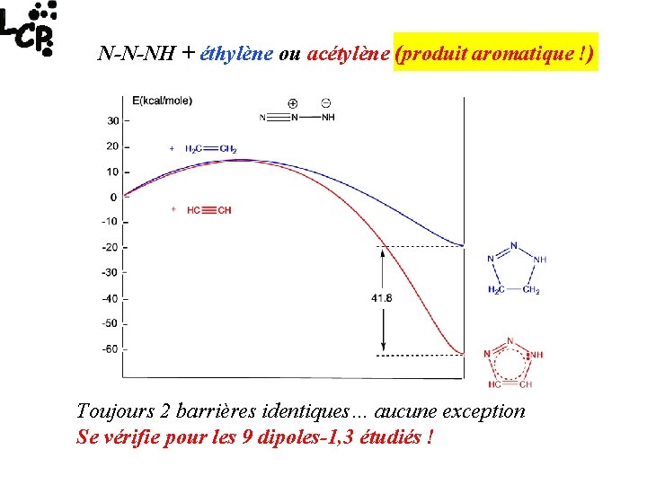 N-N-NH + éthylène ou acétylène (produit aromatique !) Toujours 2 barrières identiques… aucune exception