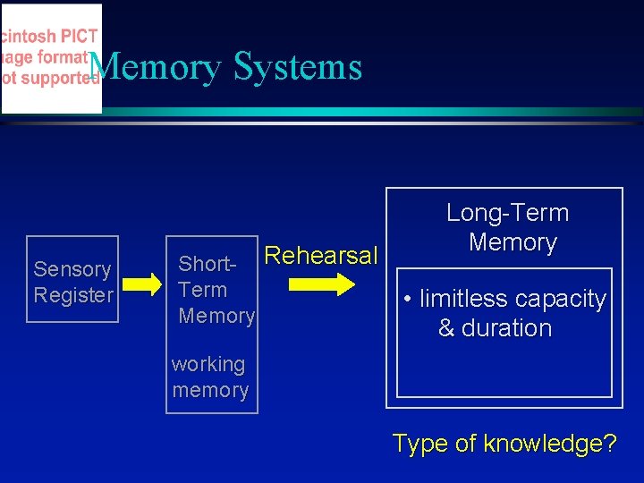 Memory Systems Sensory Register Short- Rehearsal Term Memory Long-Term Memory • limitless capacity &