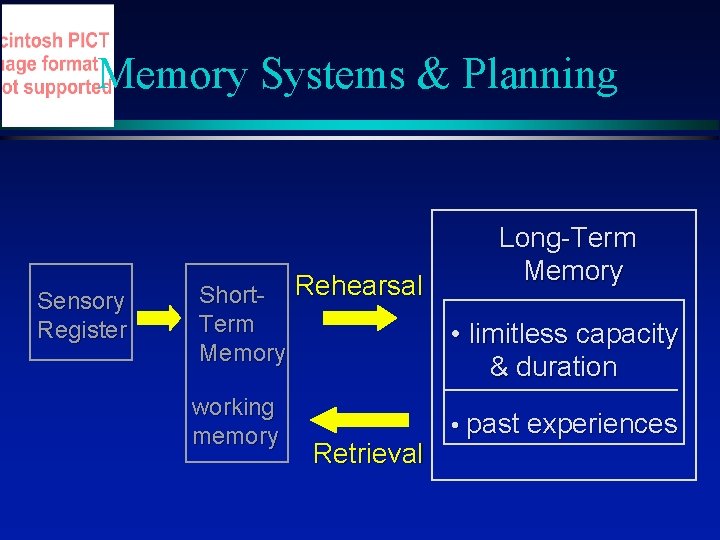 Memory Systems & Planning Sensory Register Short- Rehearsal Term Memory working memory Retrieval Long-Term