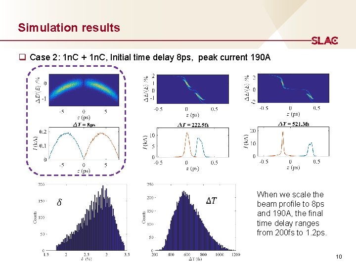 Simulation results q Case 2: 1 n. C + 1 n. C, Initial time