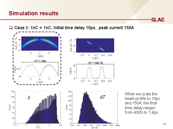 Simulation results q Case 3: 1 n. C + 1 n. C, Initial time