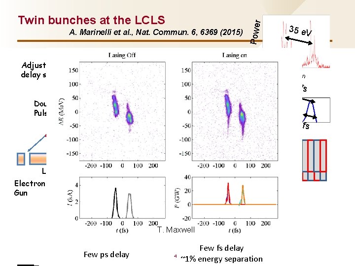 A. Marinelli et al. , Nat. Commun. 6, 6369 (2015) Adjustable delay stage Photocathode