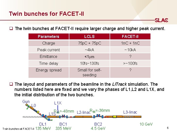 Twin bunches for FACET-II q The twin bunches at FACET-II require larger charge and
