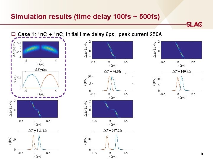 Simulation results (time delay 100 fs ~ 500 fs) q Case 1: 1 n.