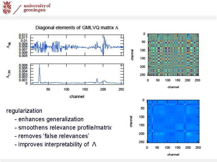 regularization - enhances generalization - smoothens relevance profile/matrix - removes ‘false relevances’ - improves