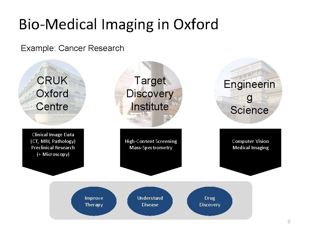 Bio-Medical Imaging in Oxford Example: Cancer Research CRUK Oxford Centre Target Discovery Institute Clinical
