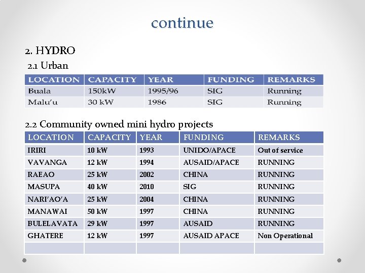 continue 2. HYDRO 2. 1 Urban 2. 2 Community owned mini hydro projects LOCATION