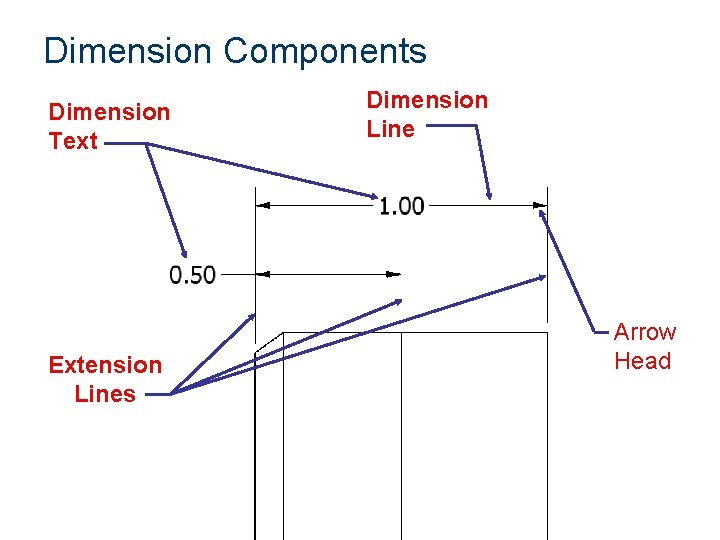 Dimension Components Dimension Text Extension Lines Dimension Line Arrow Head 