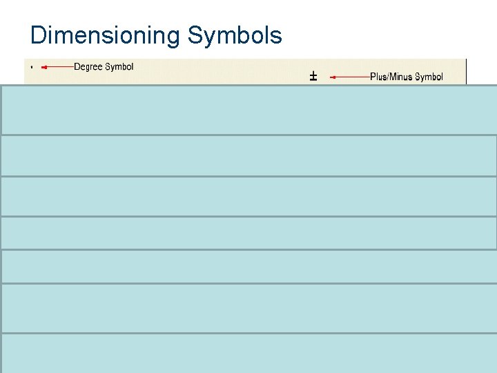 Dimensioning Symbols 