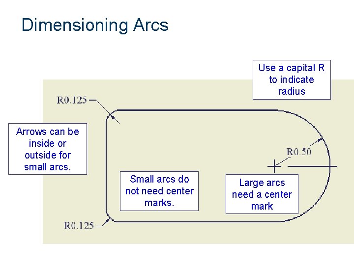 Dimensioning Arcs Use a capital R to indicate radius Arrows can be inside or
