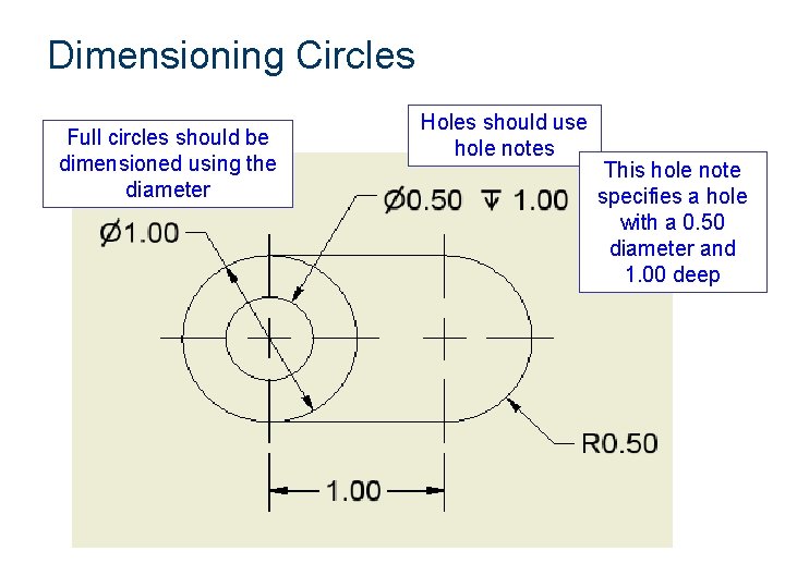 Dimensioning Circles Full circles should be dimensioned using the diameter Holes should use hole