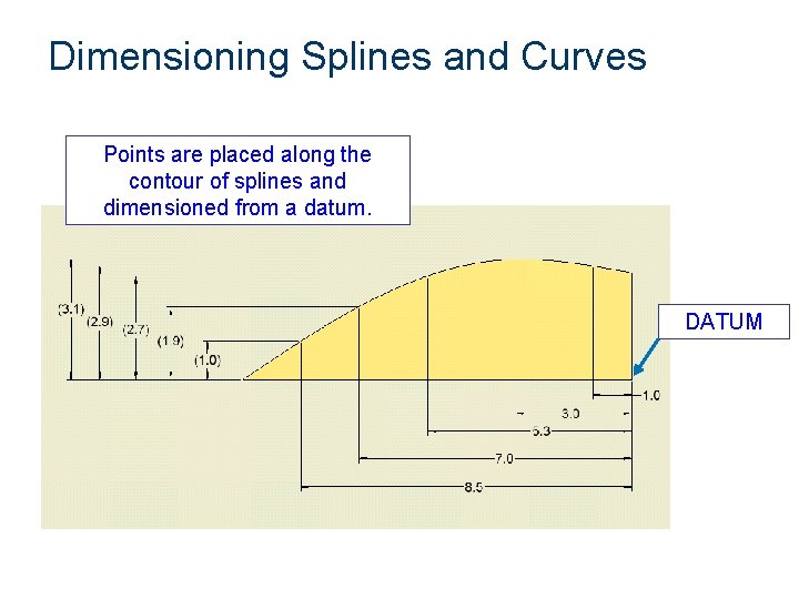 Dimensioning Splines and Curves Points are placed along the contour of splines and dimensioned
