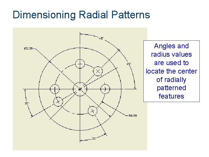 Dimensioning Radial Patterns Angles and radius values are used to locate the center of