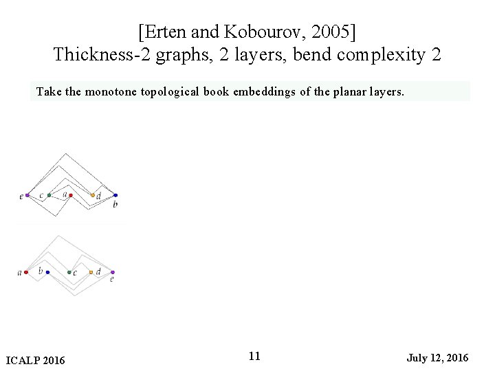 [Erten and Kobourov, 2005] Thickness-2 graphs, 2 layers, bend complexity 2 Take the monotone