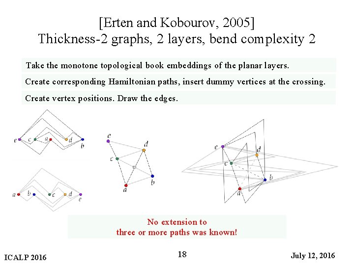 [Erten and Kobourov, 2005] Thickness-2 graphs, 2 layers, bend complexity 2 Take the monotone