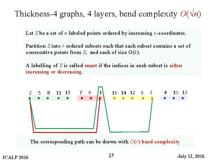 Thickness-4 graphs, 4 layers, bend complexity O(√n) Let S be a set of n