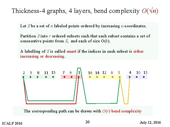 Thickness-4 graphs, 4 layers, bend complexity O(√n) Let S be a set of n