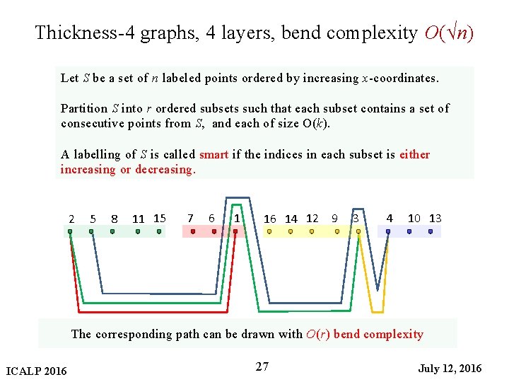 Thickness-4 graphs, 4 layers, bend complexity O(√n) Let S be a set of n