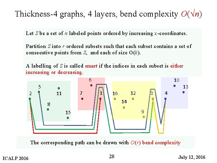 Thickness-4 graphs, 4 layers, bend complexity O(√n) Let S be a set of n
