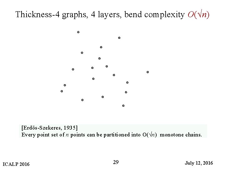 Thickness-4 graphs, 4 layers, bend complexity O(√n) [Erdӧs-Szekeres, 1935] Every point set of n