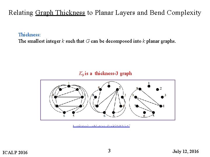 Relating Graph Thickness to Planar Layers and Bend Complexity Thickness: The smallest integer k
